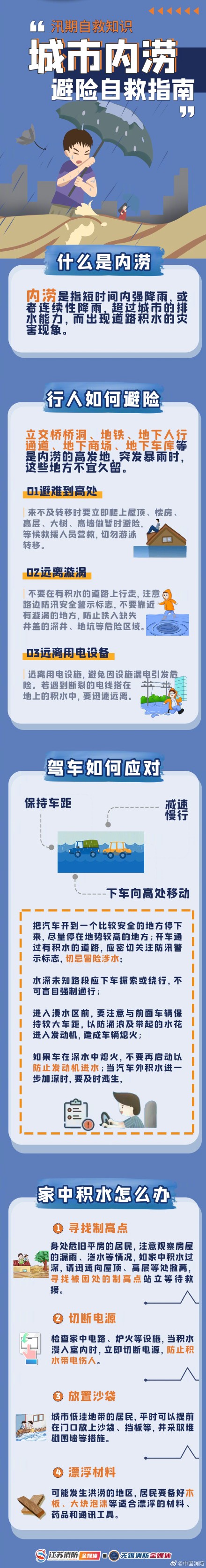 城市内涝避险自救指南 城市内涝避险自救指南