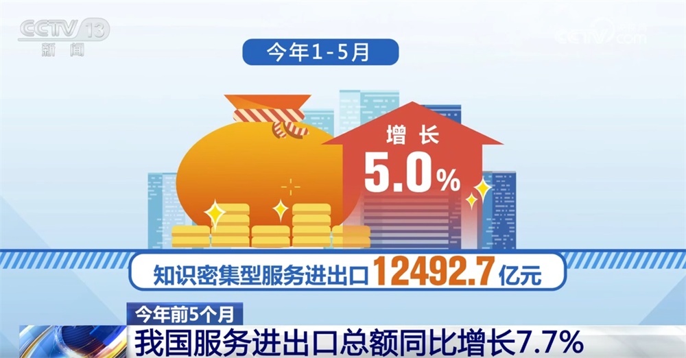 透过数据看前5个月服务进出口亮点 经济发展“稳增长”积极信号显现
