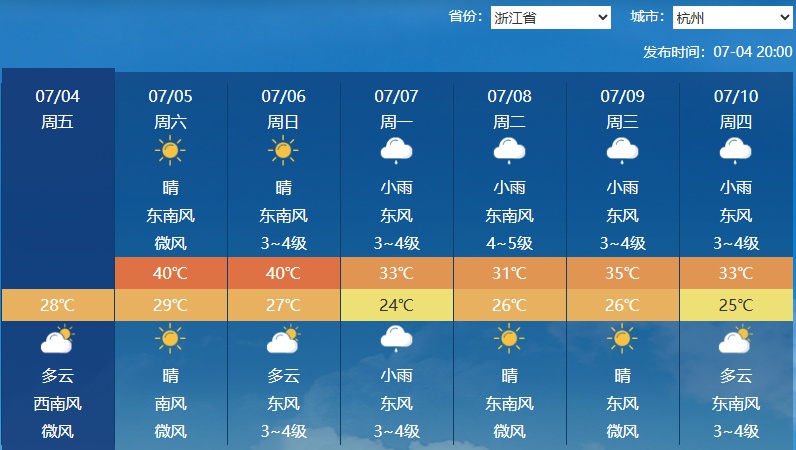 本周末高温和暴雨继续“控场”
