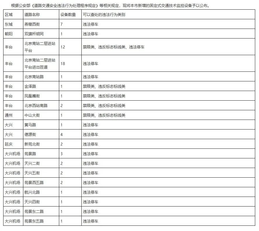 涉及朝阳、东城、丰台等区！北京新增64个电子警察