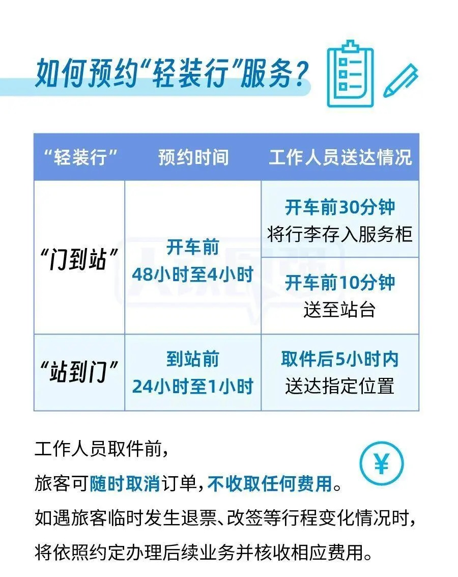 火车票这么买，有优惠→