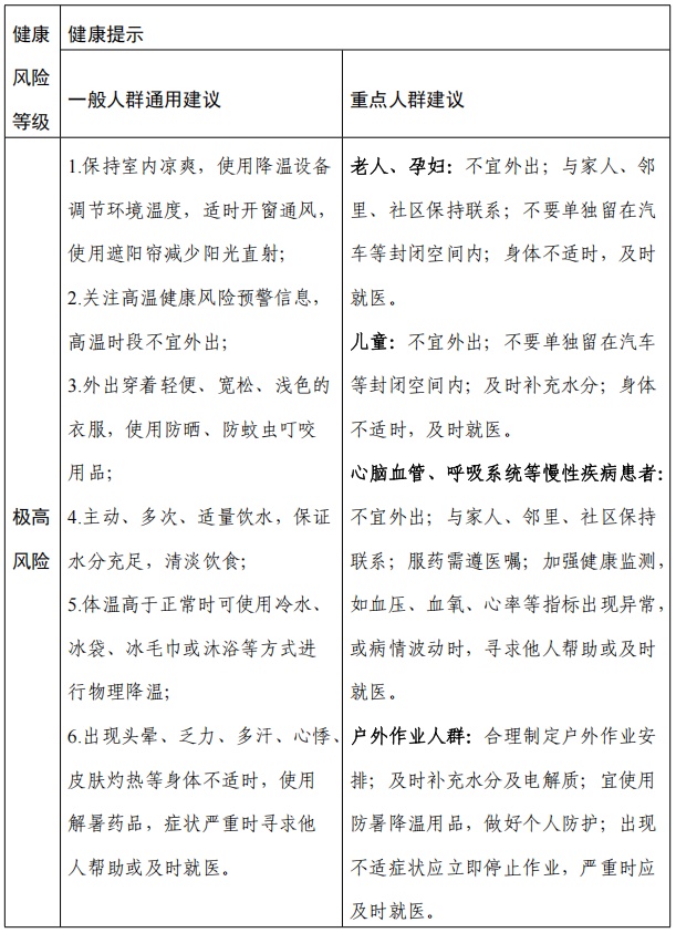 南昌发布高温健康风险预警和健康提示 南昌发布高温健康风险预警和健康提示