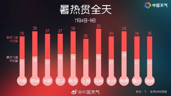 江苏气象预报:40°C! 江苏气象预报:40°C!