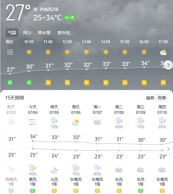 黏糊糊湿哒哒~北京湿热天气持续 今夜至明天降雨明显 黏糊糊湿哒哒~北京湿热天气持续 今夜至明天降雨明显