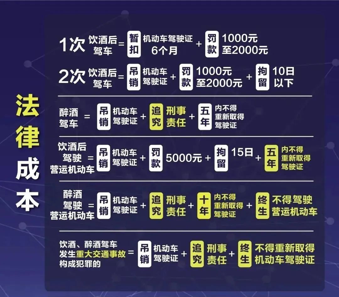 酒后睡醒,驾车去购物?行拘5日! 酒后睡醒,驾车去购物?行拘5日!