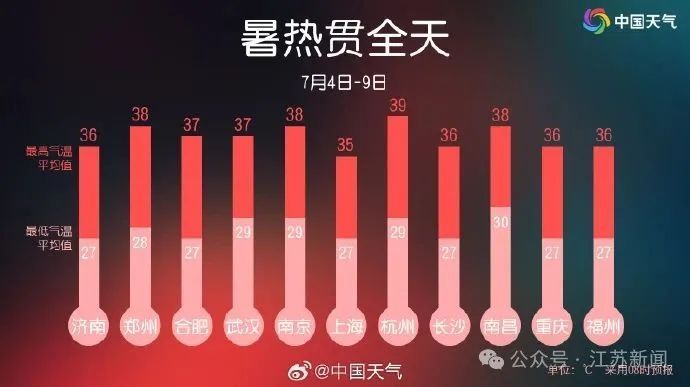 扬州、泰州!40°C! 扬州、泰州!40°C!