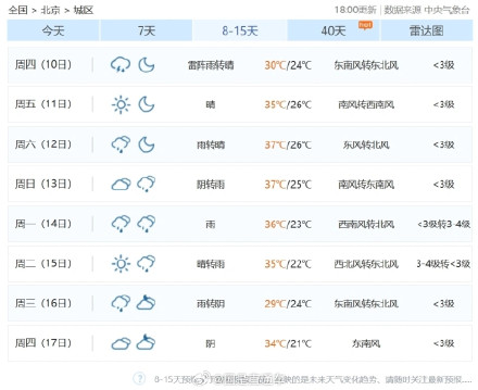 北京未来14天有12天下雨