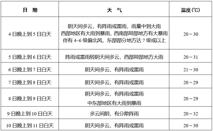 暴雨还没走!今晚这些地方还有大暴雨!成都多个景区紧急提醒 暴雨还没走!今晚这些地方还有大暴雨!成都多个景区紧急提醒