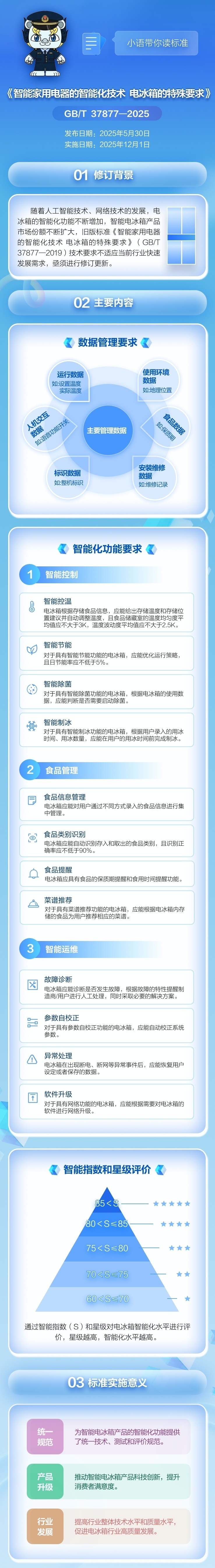 智能电冰箱国家标准修订发布 12月1日正式实施