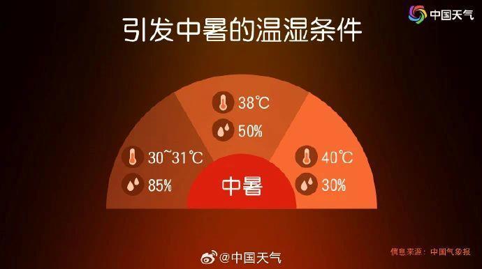 北京高温高湿桑拿天持续 这份健康提示请收藏