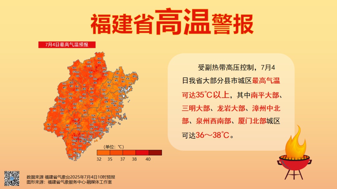 暴雨！大暴雨！台风“丹娜丝”即将生成！福建接下来天气……