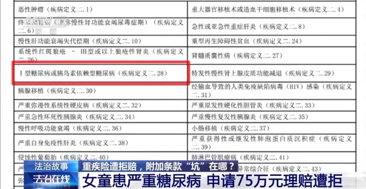重疾险遭拒赔，附加条款“坑”在哪？