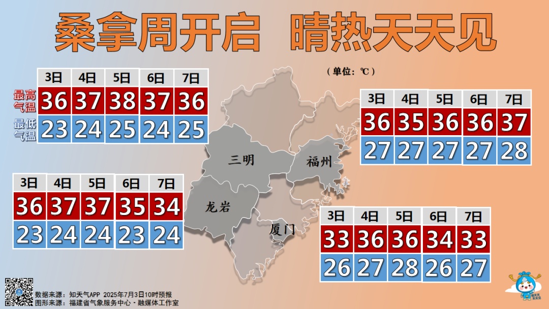超40℃!今年来最强高温在路上了!福建的情况是…… 超40℃!今年来最强高温在路上了!福建的情况是……