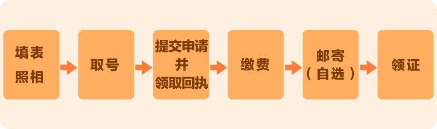 暑期出境办证必看 暑期出境办证必看