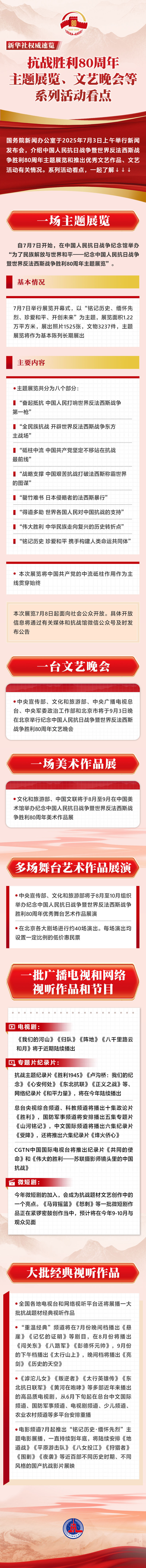 抗战胜利80周年系列活动看点