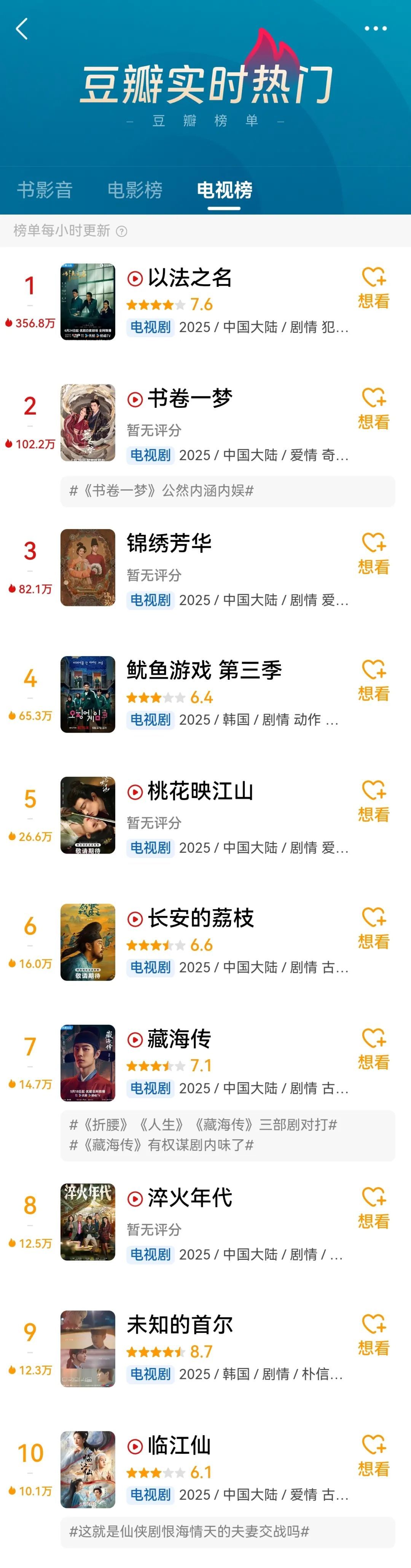 豆瓣热门榜第一！“东平”原来在辽宁