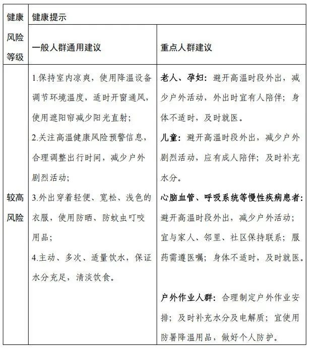 南昌发布高温健康风险预警和健康提示 南昌发布高温健康风险预警和健康提示