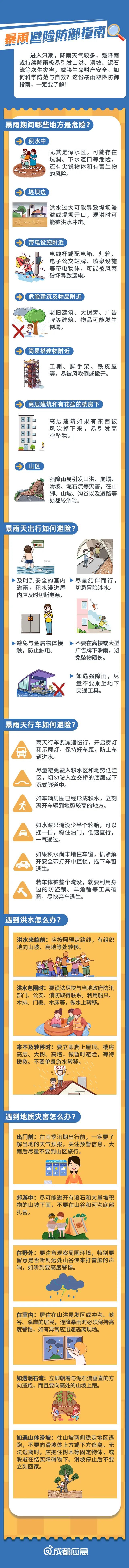 暴雨还没走!今晚这些地方还有大暴雨!成都多个景区紧急提醒 暴雨还没走!今晚这些地方还有大暴雨!成都多个景区紧急提醒
