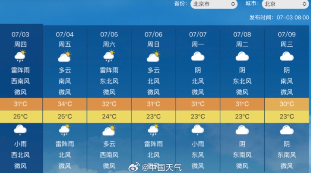 少外出，当心“被牛舔”，出门多穿红衣服，北京进入“蒸煮模式”