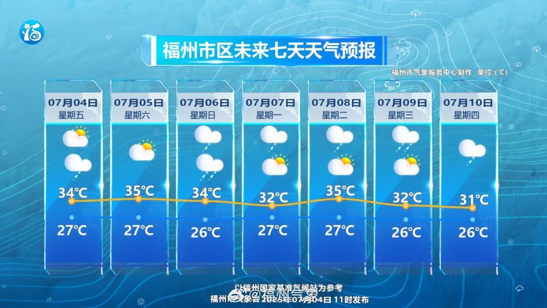 福建启动防台风应急响应!台风“丹娜丝”即将生成! 福建启动防台风应急响应!台风“丹娜丝”即将生成!