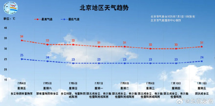 北京“散装”雨水持续派送,闷热依旧 北京“散装”雨水持续派送,闷热依旧