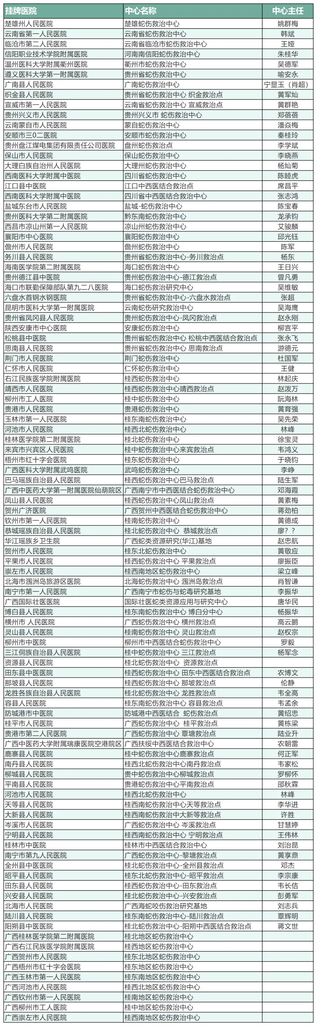 警惕！南宁一公园附近出现眼镜蛇