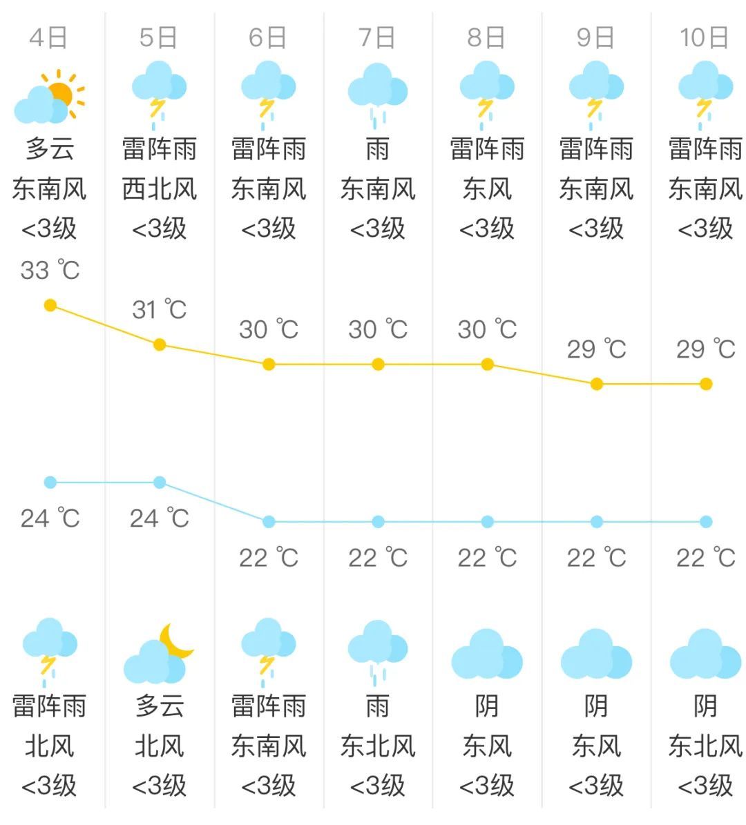 北京雷阵雨频扰,今夜至明天降雨明显 北京雷阵雨频扰,今夜至明天降雨明显