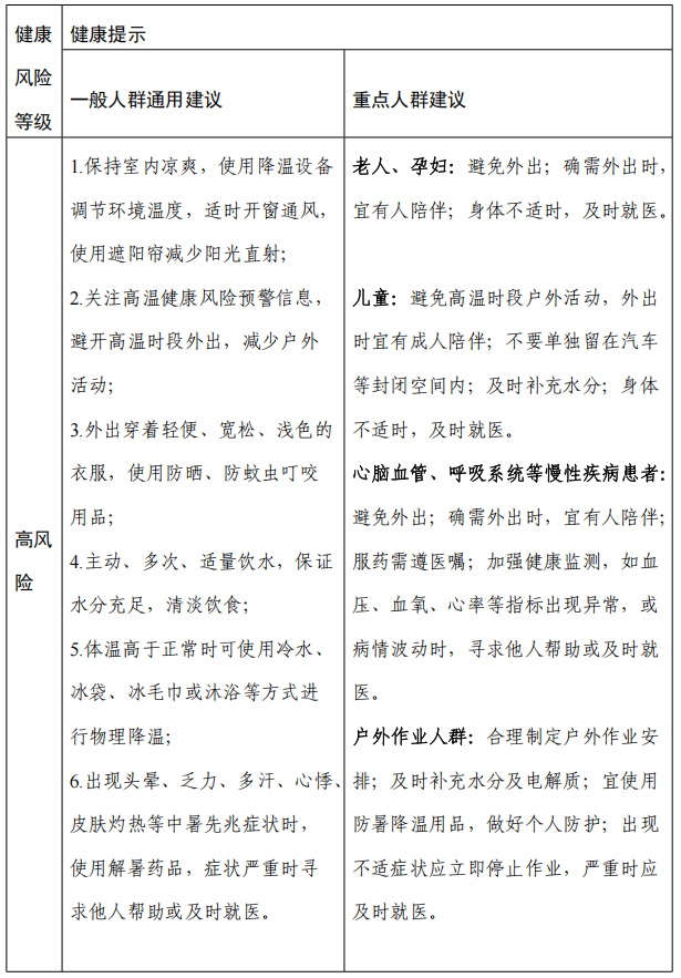 南昌发布高温健康风险预警和健康提示 南昌发布高温健康风险预警和健康提示