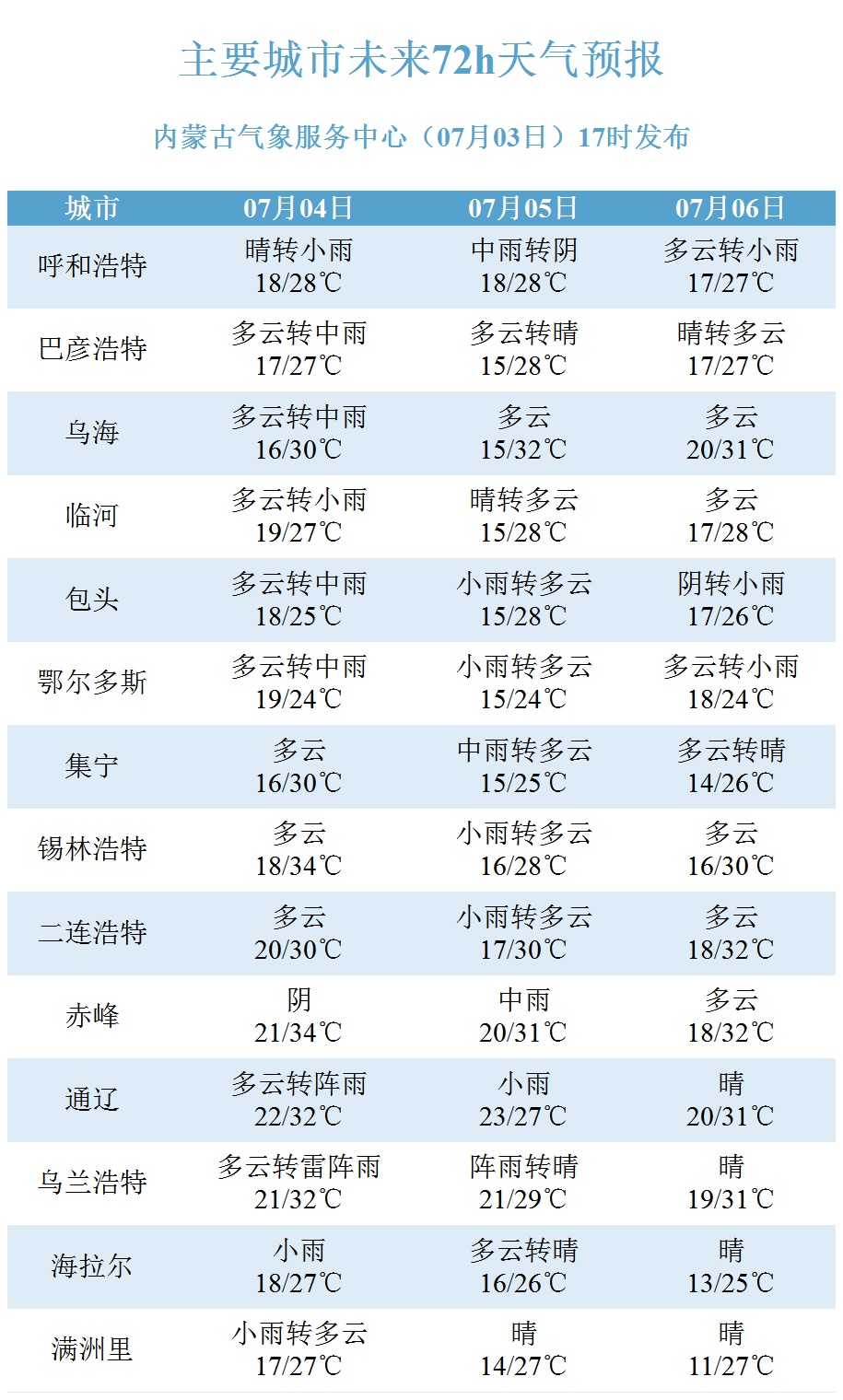 中雨、大雨,局地暴雨!即将突袭呼和浩特,这波更猛!晚上下班早点回家 中雨、大雨,局地暴雨!即将突袭呼和浩特,这波更猛!晚上下班早点回家