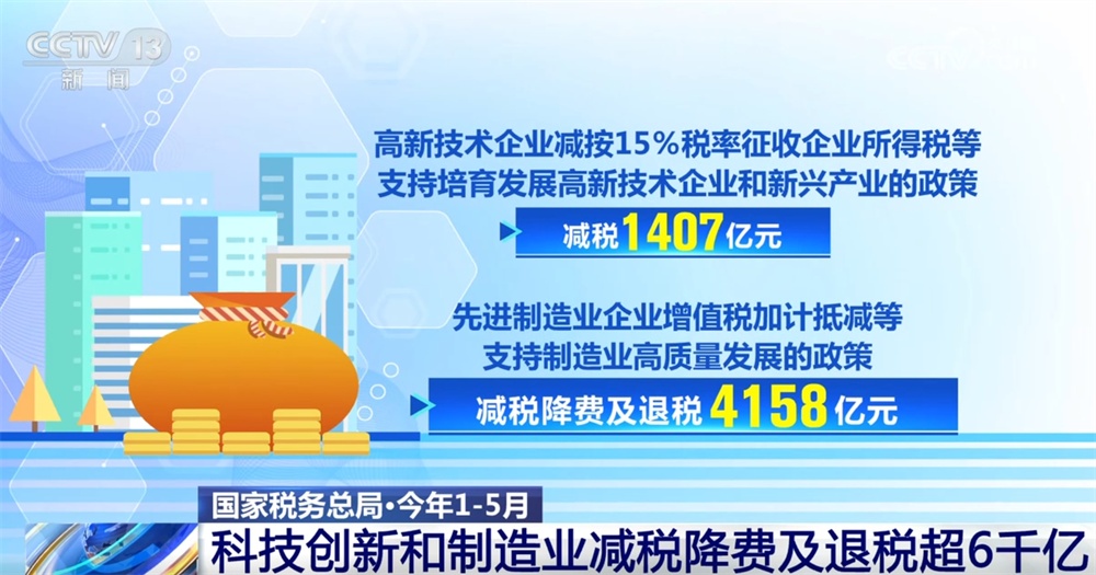 6361亿元！以“税”惠“企” 着力推动政策红利精准快速直达经营主体