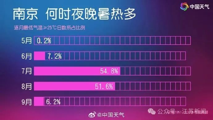 扬州、泰州!40°C! 扬州、泰州!40°C!