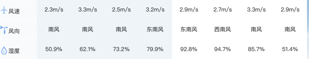 当心“被牛舔”,今天尽量少出门! 当心“被牛舔”,今天尽量少出门!