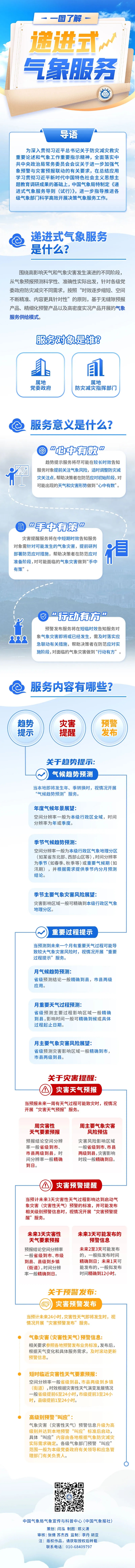 短时临近、短期、中期预报……这些“预报”到底该怎么“看”? 短时临近、短期、中期预报……这些“预报”到底该怎么“看”?