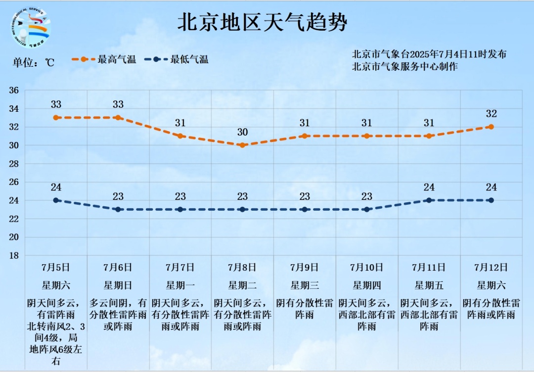 少外出，当心“被牛舔”，出门多穿红衣服，北京进入“蒸煮模式”