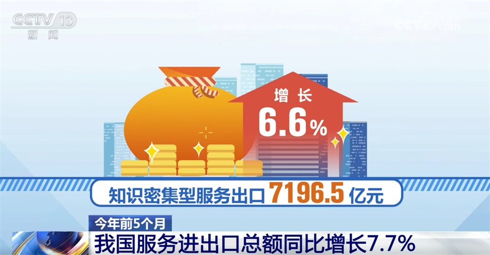 透过数据看前5个月服务进出口亮点 经济发展“稳增长”积极信号显现