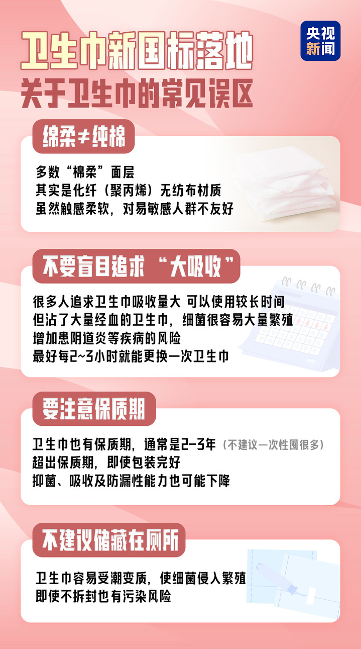 时隔20余年首次调整 图解卫生巾新国标“新”在哪儿?