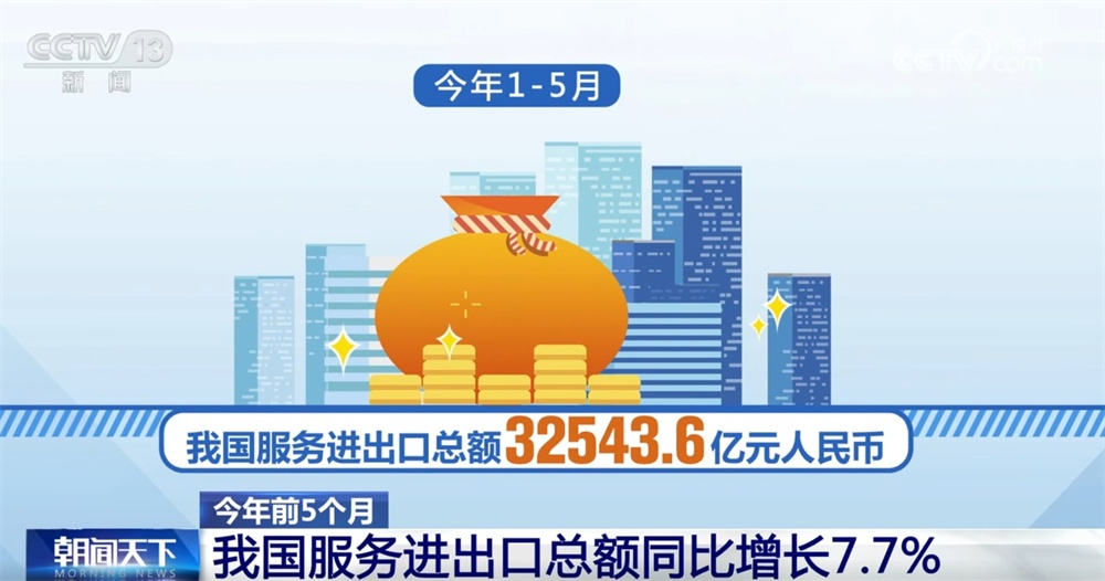 透过数据看前5个月服务进出口亮点 经济发展“稳增长”积极信号显现
