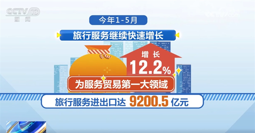 透过数据看前5个月服务进出口亮点 经济发展“稳增长”积极信号显现