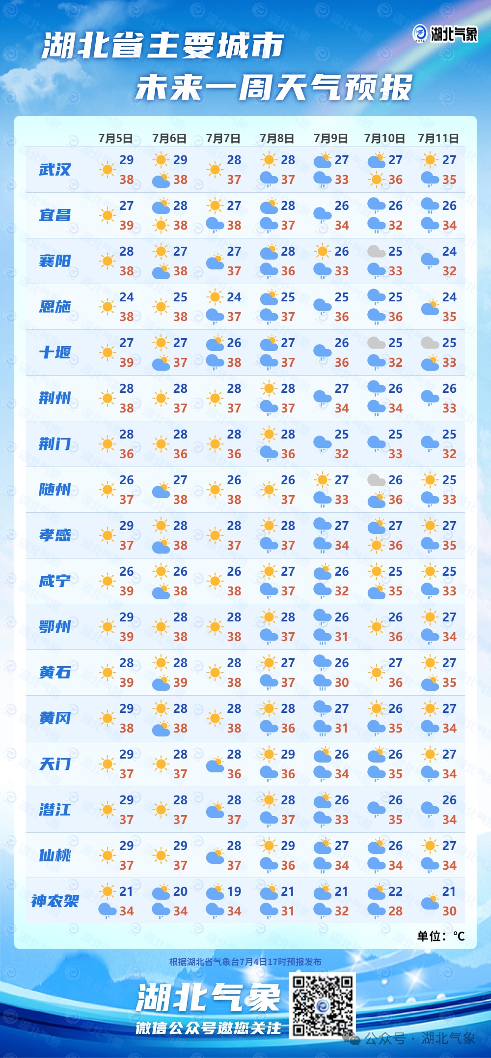 局地40℃以上！湖北连发69条预警，降温就在……