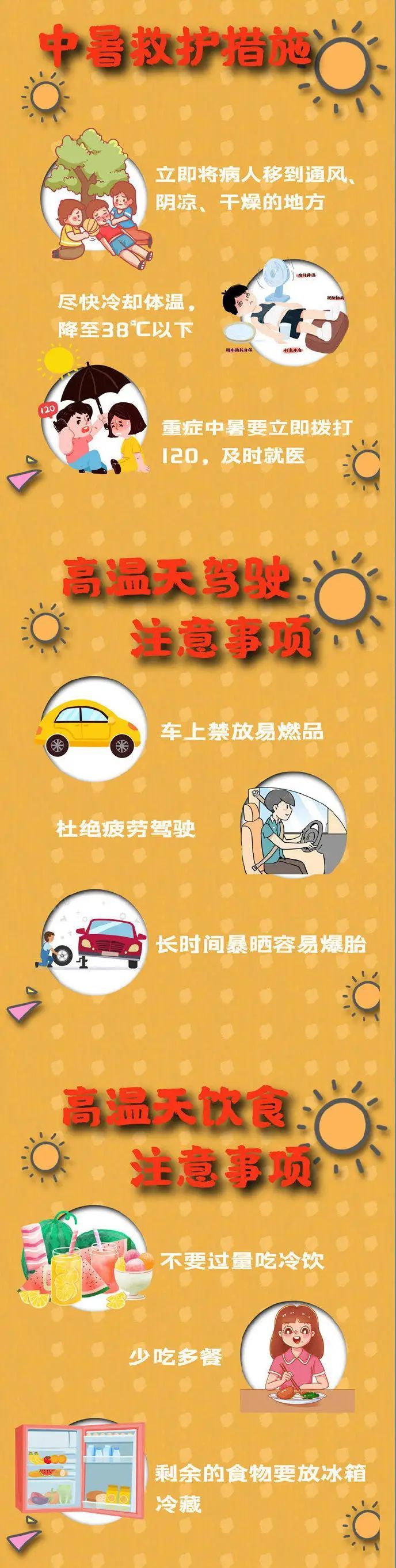 明天江苏省以晴热高温天气为主！雨和降温在路上了！