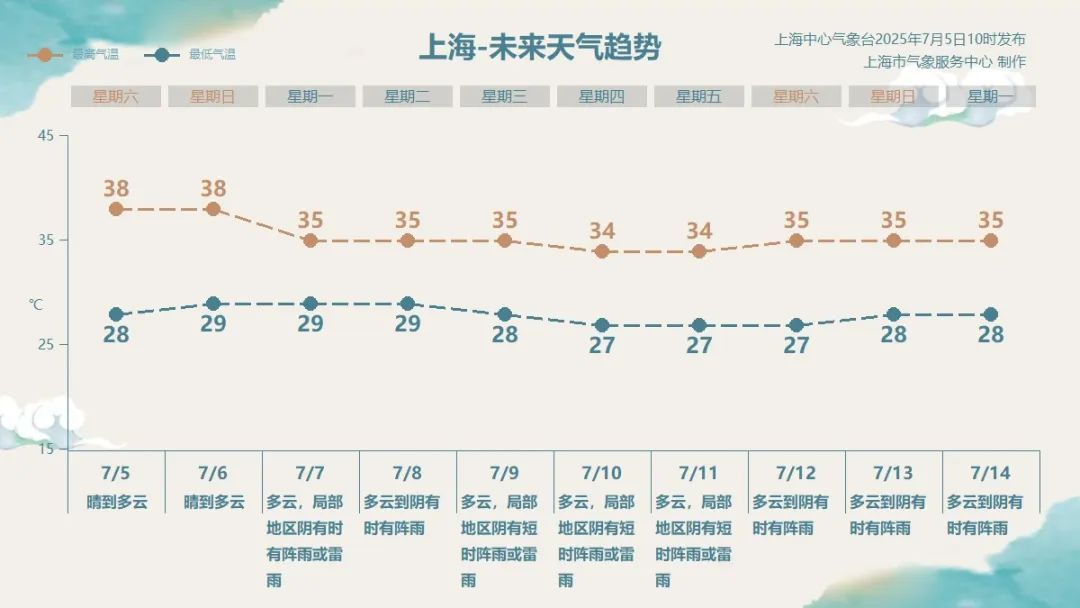 降温神器来了!带来大到暴雨、强雷电,将影响上海 降温神器来了!带来大到暴雨、强雷电,将影响上海