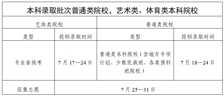 广东2025高考录取日程公布