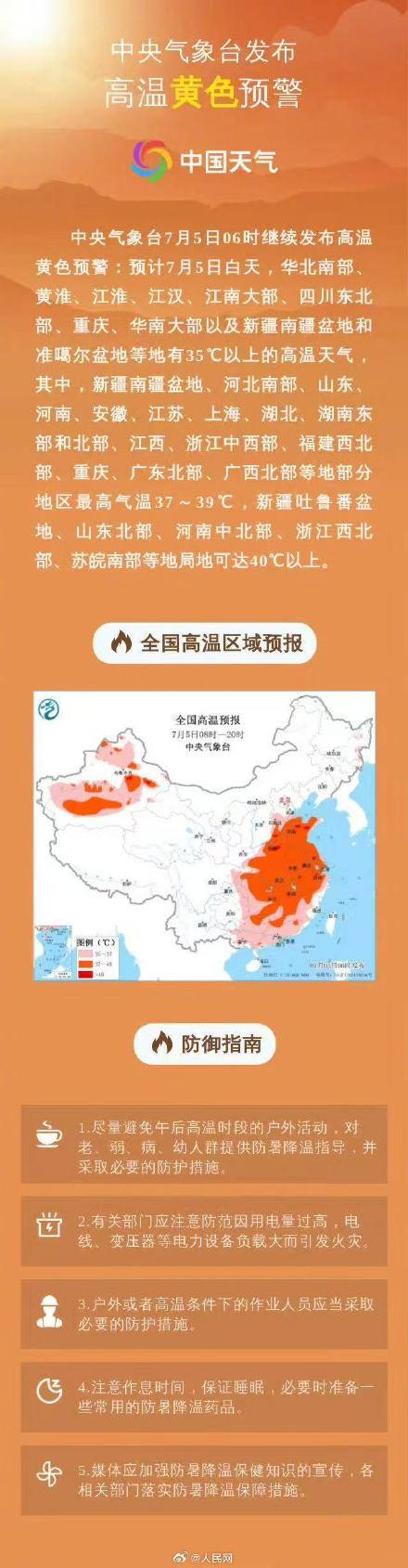 注意防护！高温暴雨台风强对流4预警齐发