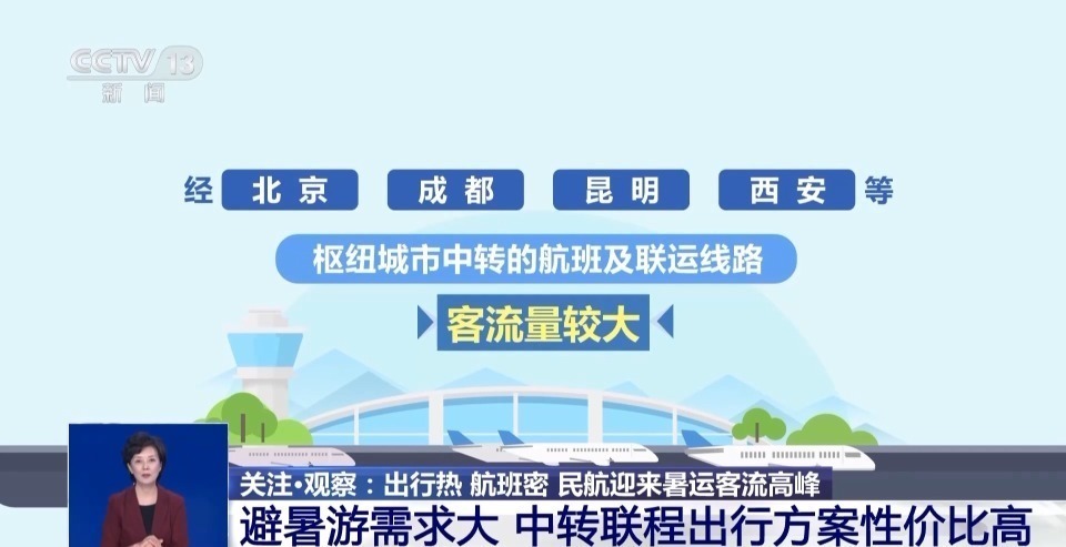 暑运这些航线太火爆!如何抢到低价票又能玩得好 暑运这些航线太火爆!如何抢到低价票又能玩得好