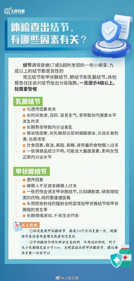 转发收藏!体检报告上出现这些怎么办 转发收藏!体检报告上出现这些怎么办