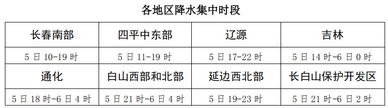 今明两天!吉林省将迎大范围降雨 今明两天!吉林省将迎大范围降雨