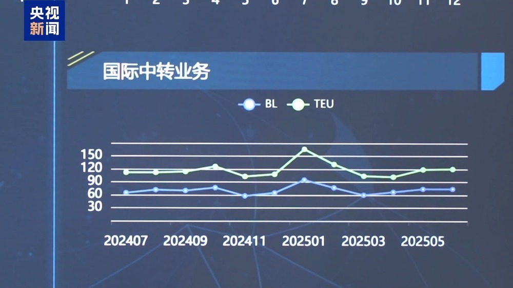 上海自贸区进出口总值破9000亿 通关提速至2小时 上海自贸区进出口总值破9000亿 通关提速至2小时