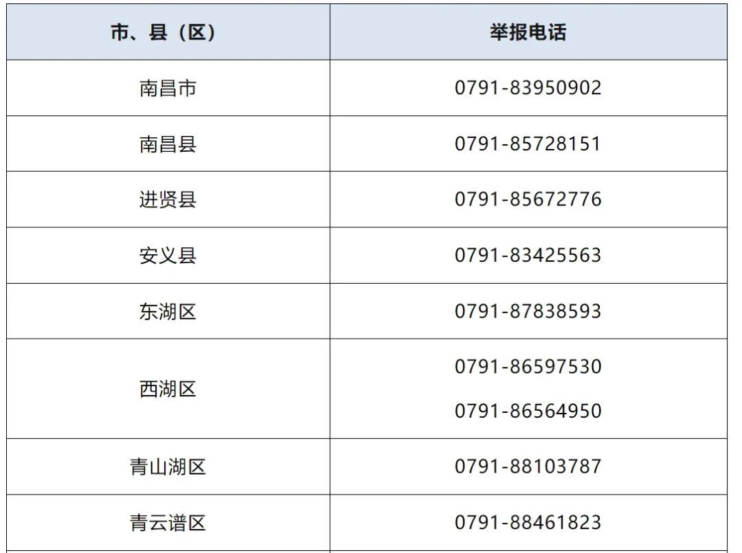 暑假期间不得违规补课，南昌公布举报电话