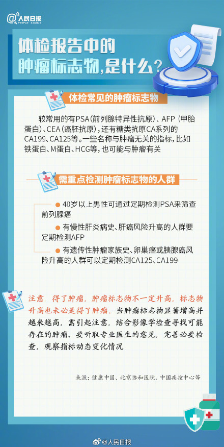 转发收藏!体检报告上出现这些怎么办 转发收藏!体检报告上出现这些怎么办