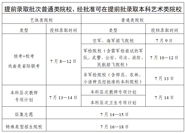 广东2025高考录取日程公布